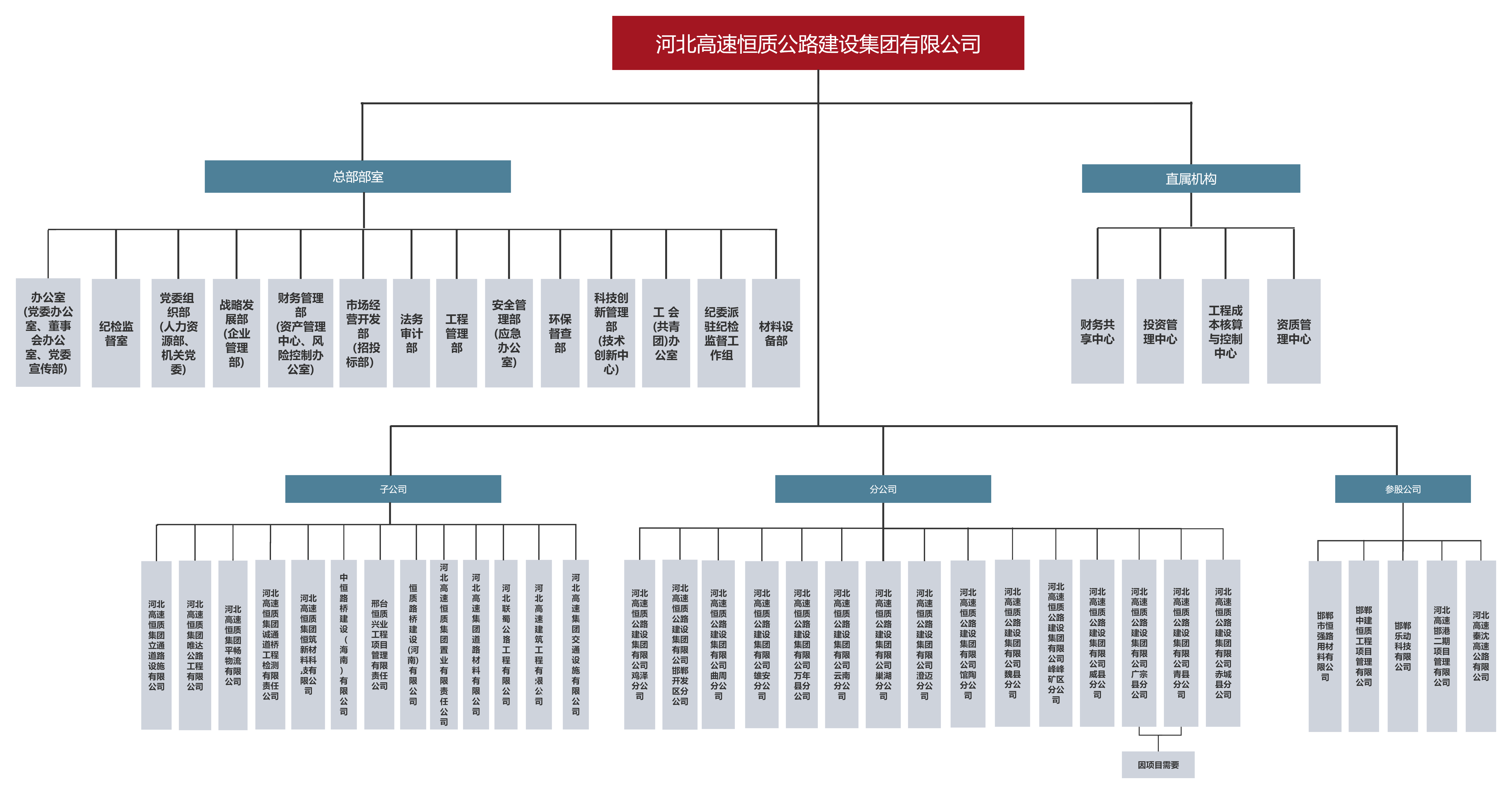 组织架构图.png